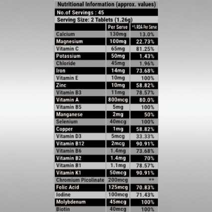 BRITPRO London Multi-Vitamin & Multi-Mineral 90 Tablets