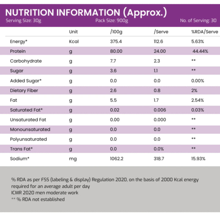 International protein prime whey 2lbs India
