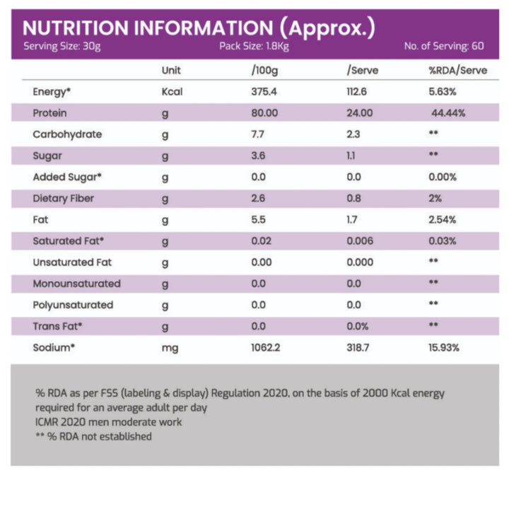 International protein prime whey 4lbs India