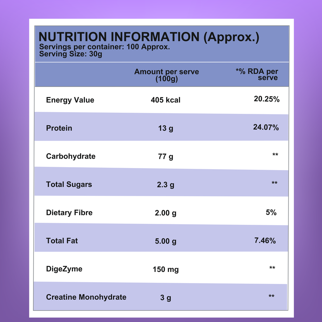 INTERNATIONAL PROTEIN HEAVY WEIGHT MASS GAINER ( INDIA )