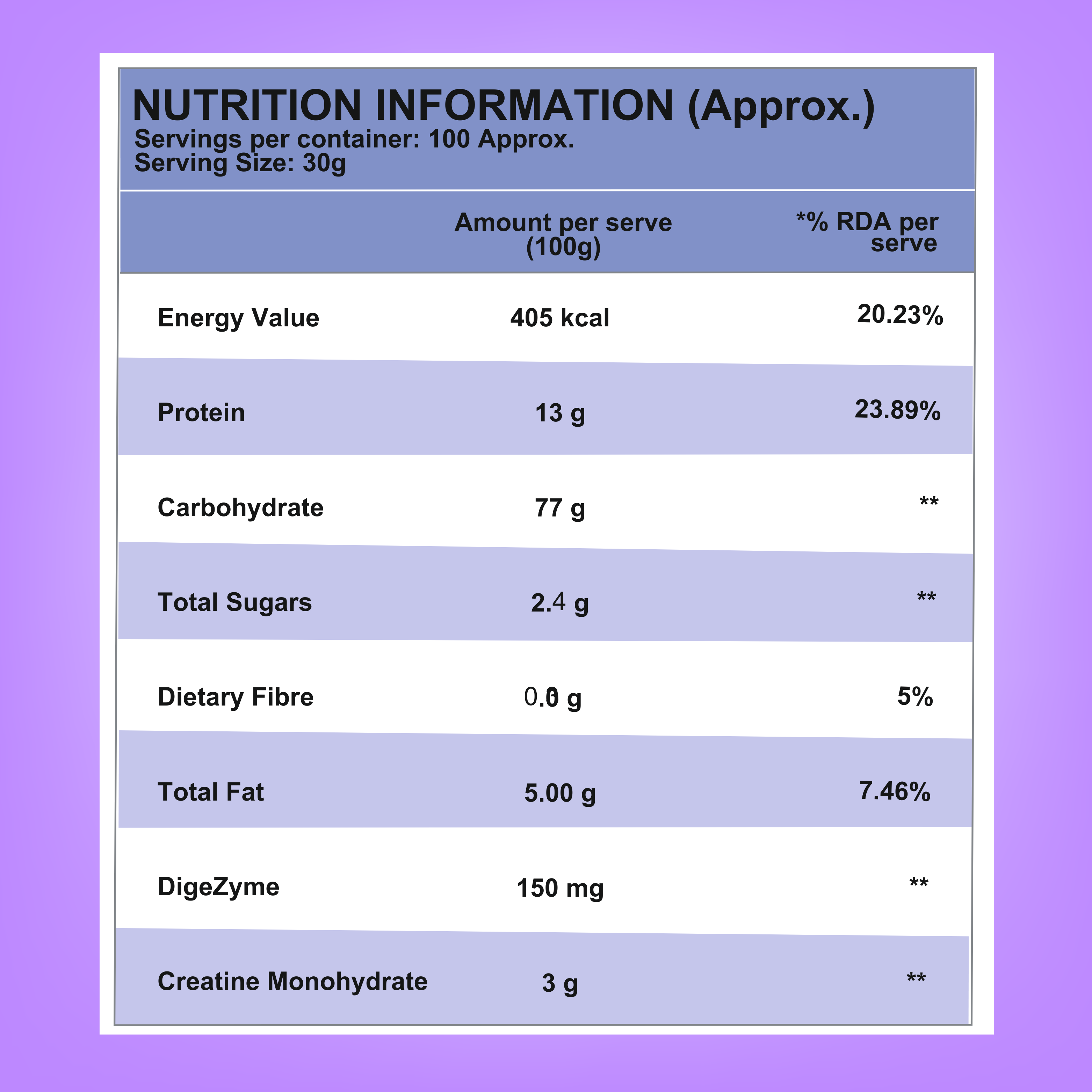 INTERNATIONAL PROTEIN HEAVY WEIGHT MASS GAINER ( INDIA )