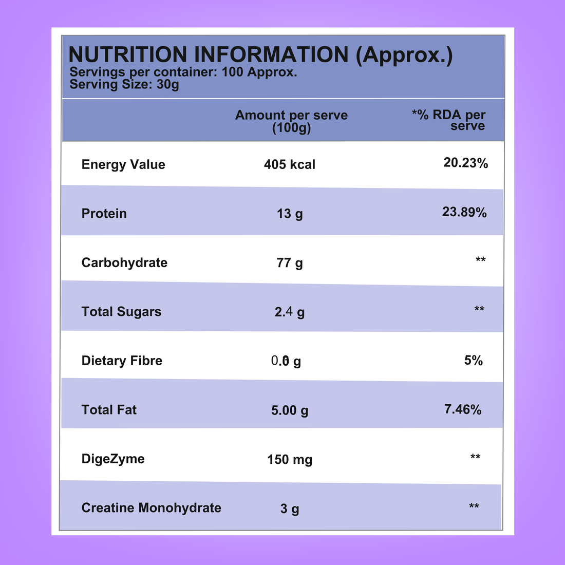 INTERNATIONAL PROTEIN HEAVY WEIGHT MASS GAINER ( INDIA )