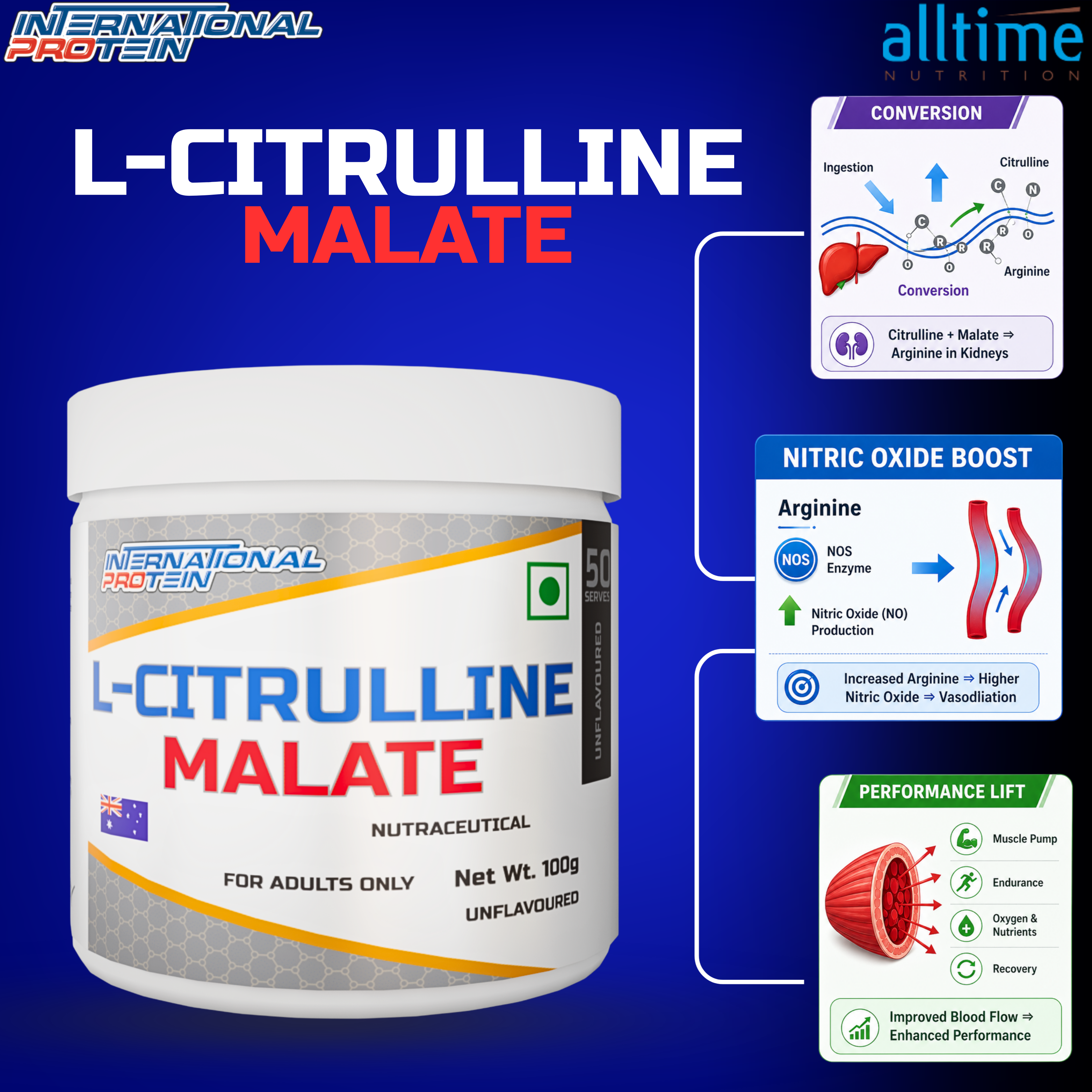 International Protein Citrulline Malate