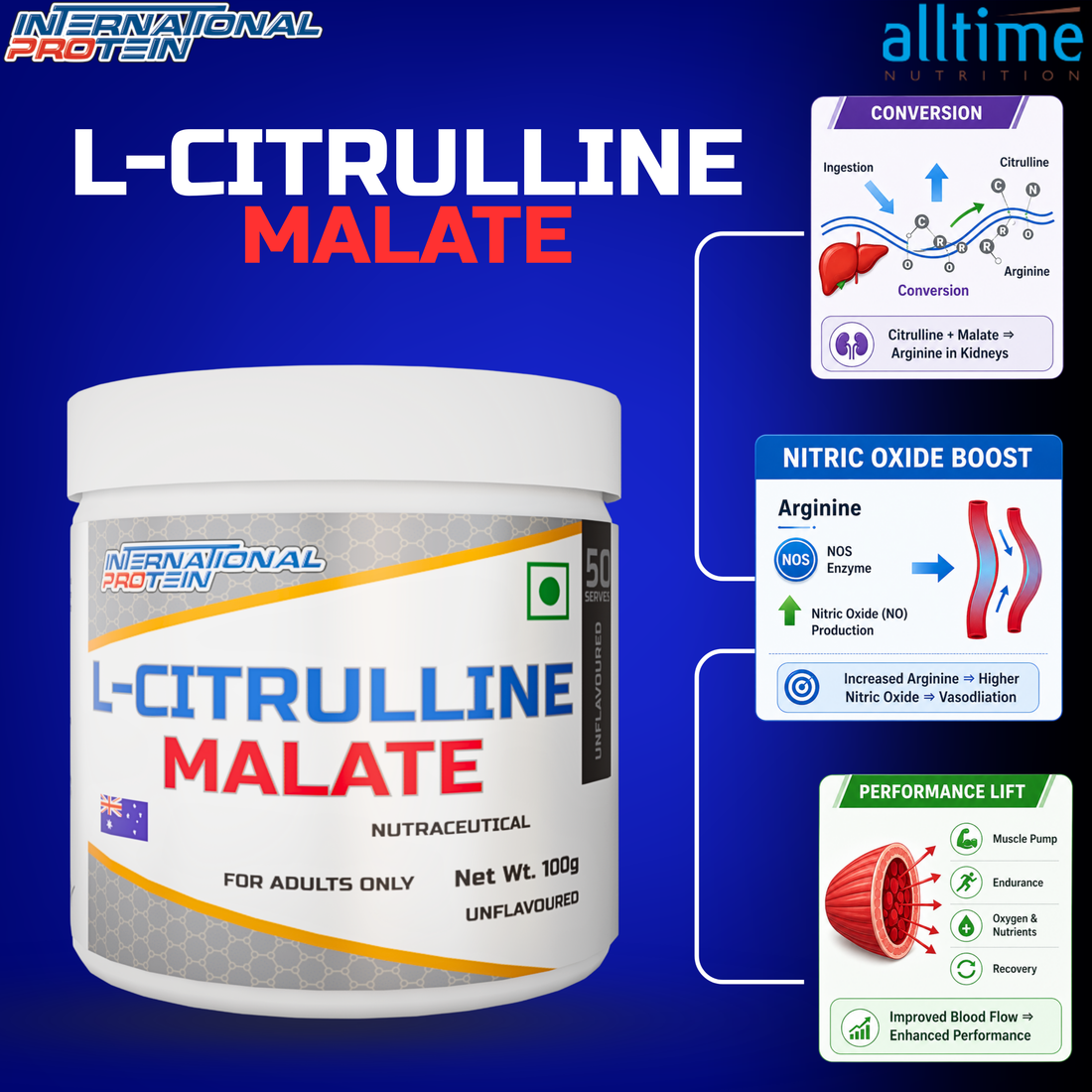 International Protein Citrulline Malate