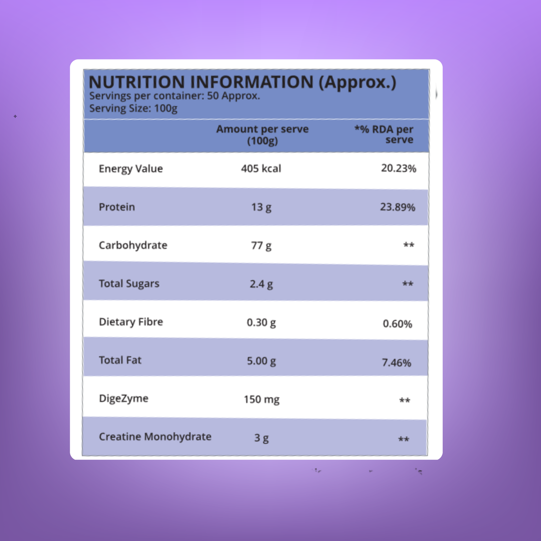 INTERNATIONAL PROTEIN HEAVY WEIGHT MASS GAINER ( INDIA )