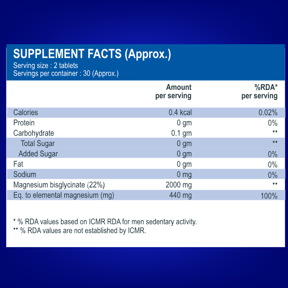 International Protein KSM 66 Ashwagandha